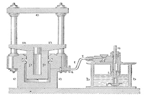 Eine beschriftete Zeichnung einer hydraulischen Presse mit zylindrischem Körper, Seitengriff und oberer Öffnung, die Komponenten wie Zylinder, Kolben und Zylinderkopf zeigt.