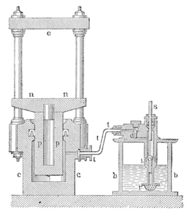 Eine beschriftete Zeichnung einer hydraulischen Presse mit zylindrischem Körper, Seitengriff und oberer Öffnung, die Komponenten wie Zylinder, Kolben und Zylinderkopf zeigt.
