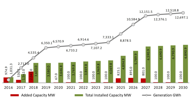 Balkendiagramm, das die Anzahl der Elektrofahrzeuge in den USA zeigt, wobei die gestiegene installierte Kapazität von BMW gegen einen weißen Hintergrund vermerkt ist.