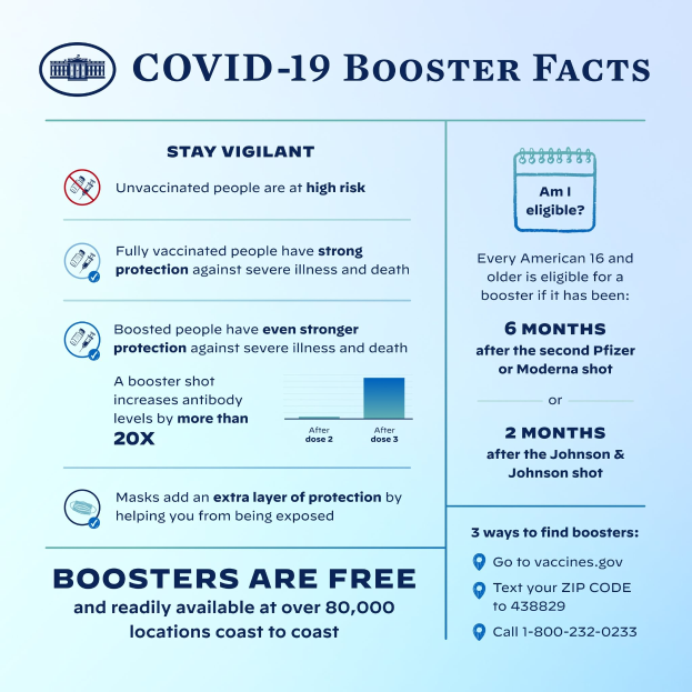 Ein Plakat mit dem Titel "Covid-19-Booster-Fakten" mit Text und Bildern, darunter ein Maskenperson-Grafik, das Virus-Statistiken, Risiken und Vorsichtsmaßnahmen auflistet.