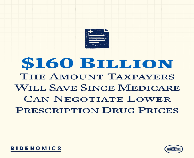 Plakat mit der Aufschrift "$160 Milliarden die Menge, die Steuerzahler seit dem Verhandeln von niedrigeren Arzneimittelpreisen durch Medicare sparen werden" mit einem Logo.