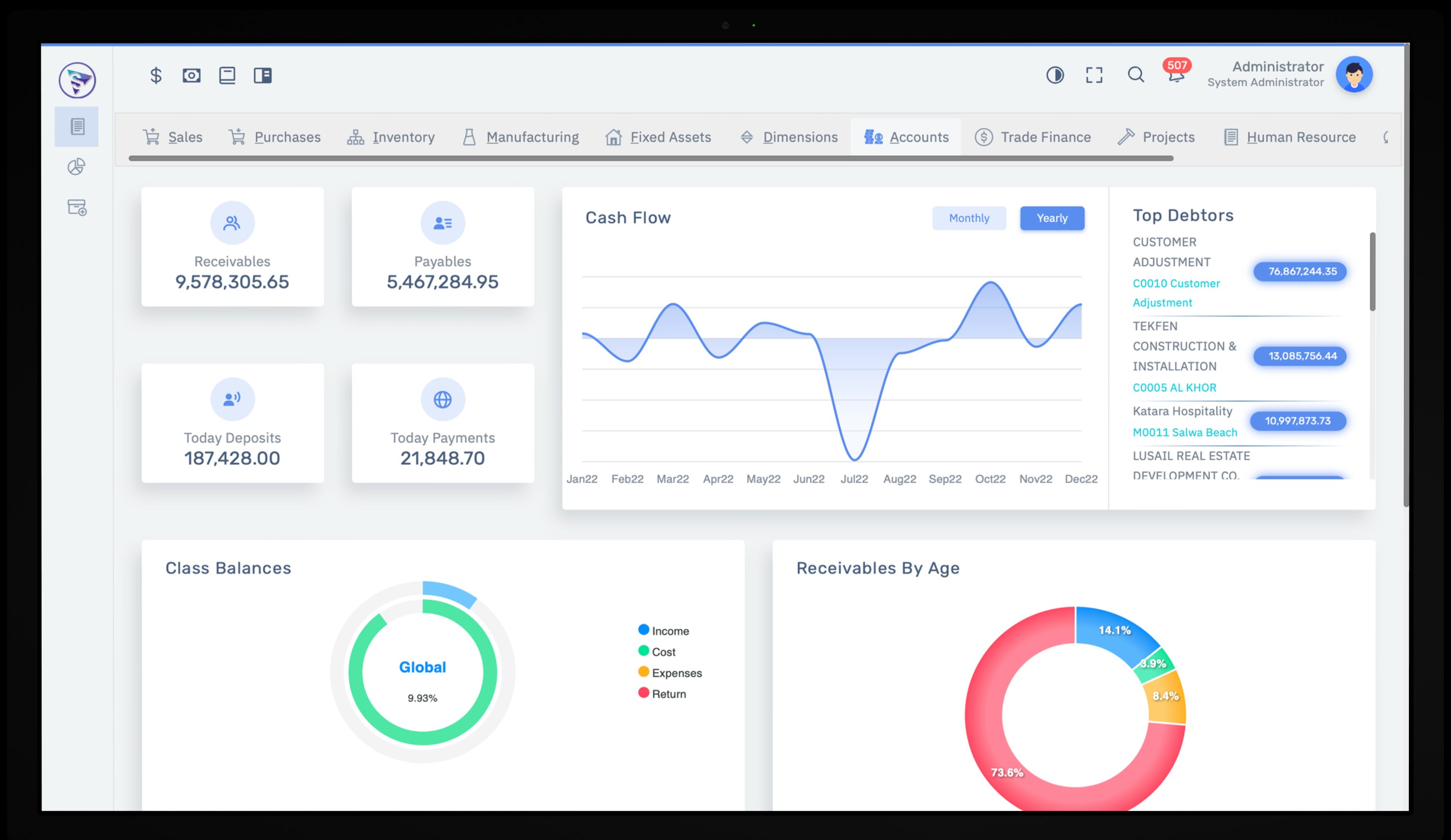 Ein Laptop-Bildschirm zeigt ein Finanzmanagement-Dashboard mit Diagrammen und Text auf einem weißen Hintergrund mit einem blauen Kopfbereich.