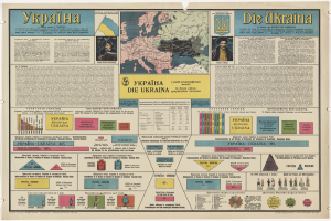 Ein Plakat mit einer bunten Karte von Ukraine mit verschiedenen Symbolen und begleitendem Text, der Informationen über das Land bereitstellt.