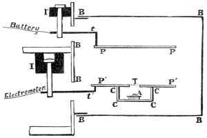 Diagramm einer an ein Voltmeter angeschlossenen Batterie mit erklärendem Text.