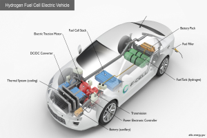 BMW iX5 Hydrogen: Serienfertigung des "Energie-Meisters" beginnt in Landshut