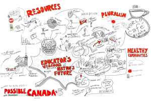 Ein Whiteboard mit einer handgezeichneten Karte von Kanada, beschriftet mit "Ressourcen" und "Mögliche Kanada", mit einem Kaffeebecher in der rechten oberen Ecke.