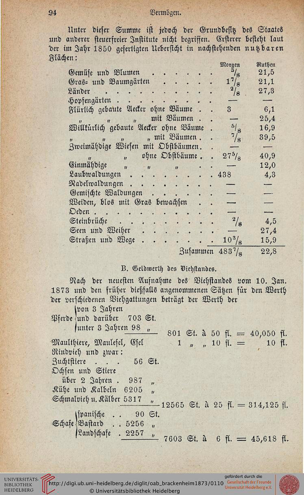 Titelblatt der 1873er-Ausgabe der Universität Heidelberg mit Text und Zahlen zur Universitätsgeschichte.