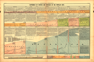 Ein altes Buch mit einer Karte der Vereinigten Staaten, die in Abschnitte unterteilt ist, die verschiedene politische Parteien darstellen, begleitet von erklärendem Text.