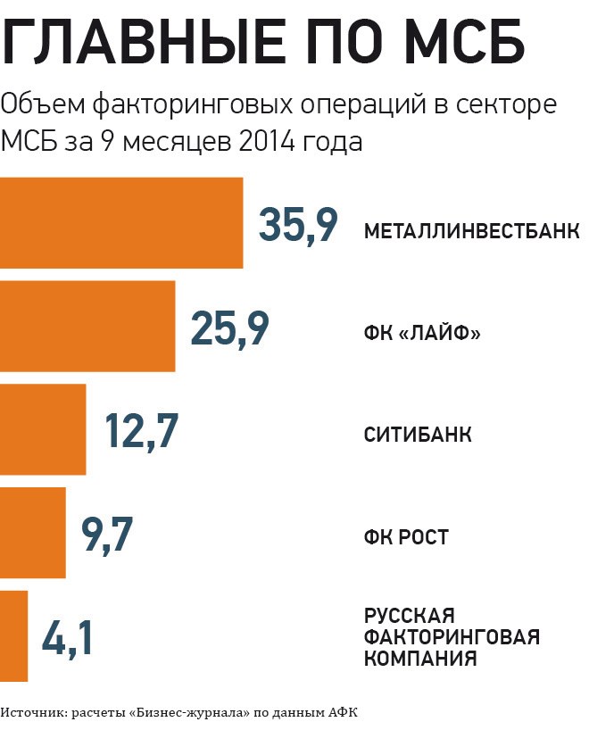 Balkendiagramm, das die Anzahl der Krebserkrankungen in Russland zeigt, mit begleitendem erklärendem Text.