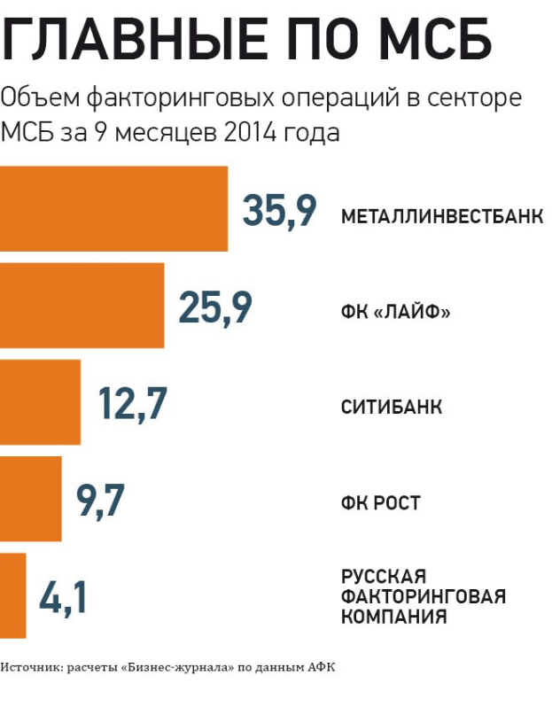 Balkendiagramm, das die Anzahl der Krebserkrankungen in Russland zeigt, mit begleitendem erklärendem Text.