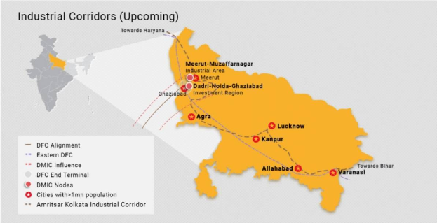 Ein detaillierter Stadtplan von Indien, der die kommenden Industriekorridore hervorhebt, mit beschrifteten Städten, Dörfern und Korridordetails wie Größe und Lage.