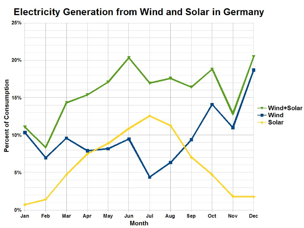 Weiter in die zentrale Planung mit dem Energieeffizienzgesetz?