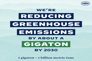 Plakat mit Text und Logo, das "Wir reduzieren die Treibhausgasemissionen um etwa eine Gigatonne bis 2030" verkündet und für eine significativa Reduzierung der Treibhausgasemissionen bis 2030 wirbt.